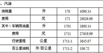 汽车用油损耗多少正常